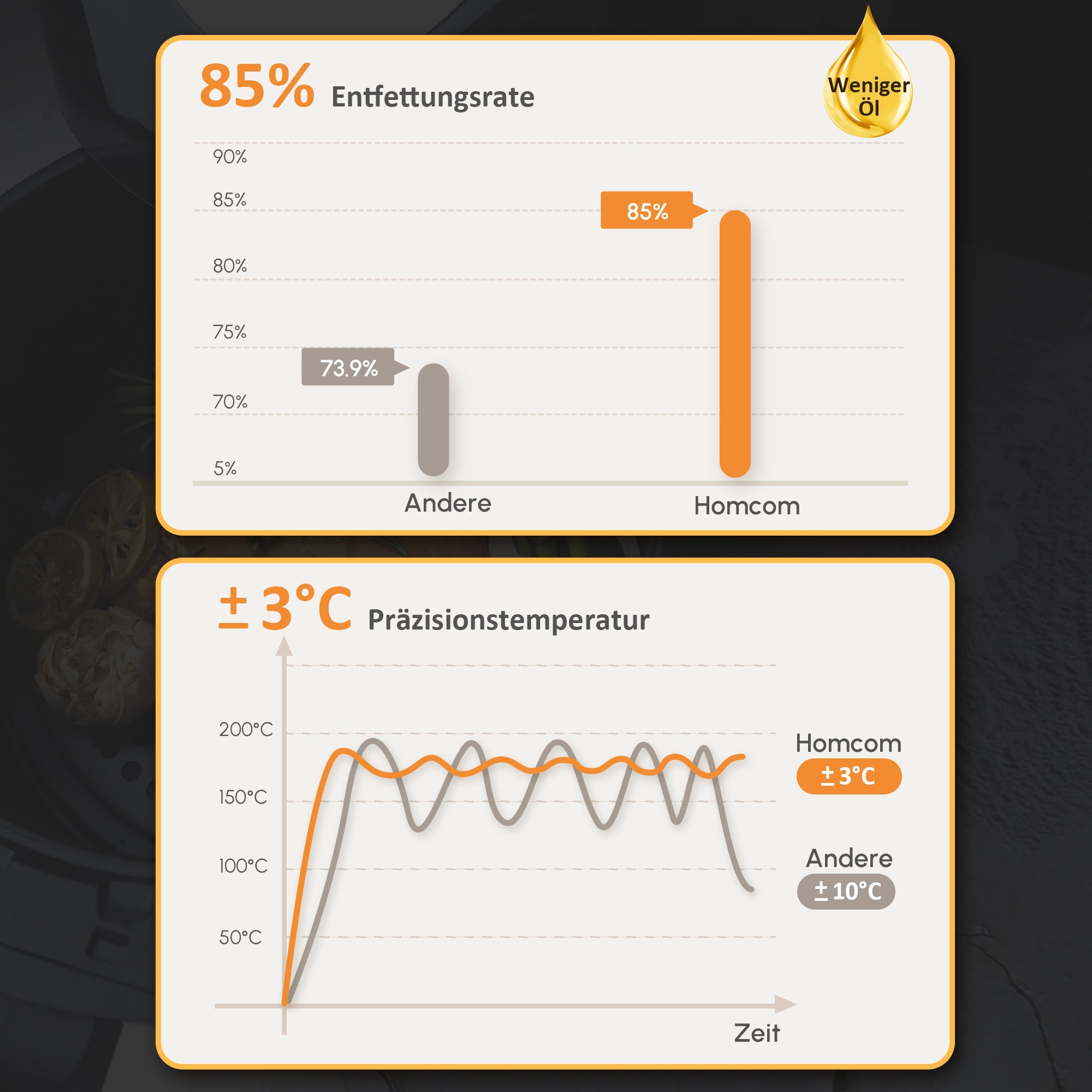 HOMCOM Heißluftfritteuse 6,5 L 1700W mit 8 Menüs LED-Display Antihaftbeschichteter Korb für gesundes ölfreies fettarmes Kochen Schwarz 36,5 x 29 x 33,8 cm