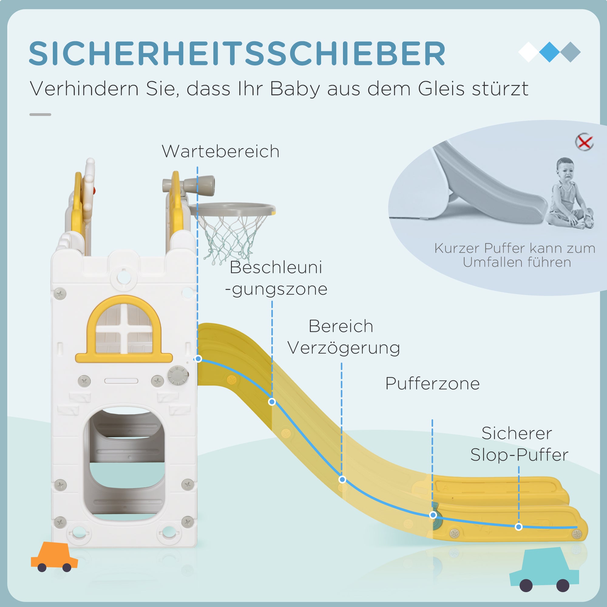 AIYAPLAY Kinderrutsche, 7-in-1 Spielgerüst, mit Basketball & Lenkrad, für 1-3 Jahre, 178x177x99cm, Gelb/Weiß/Grün