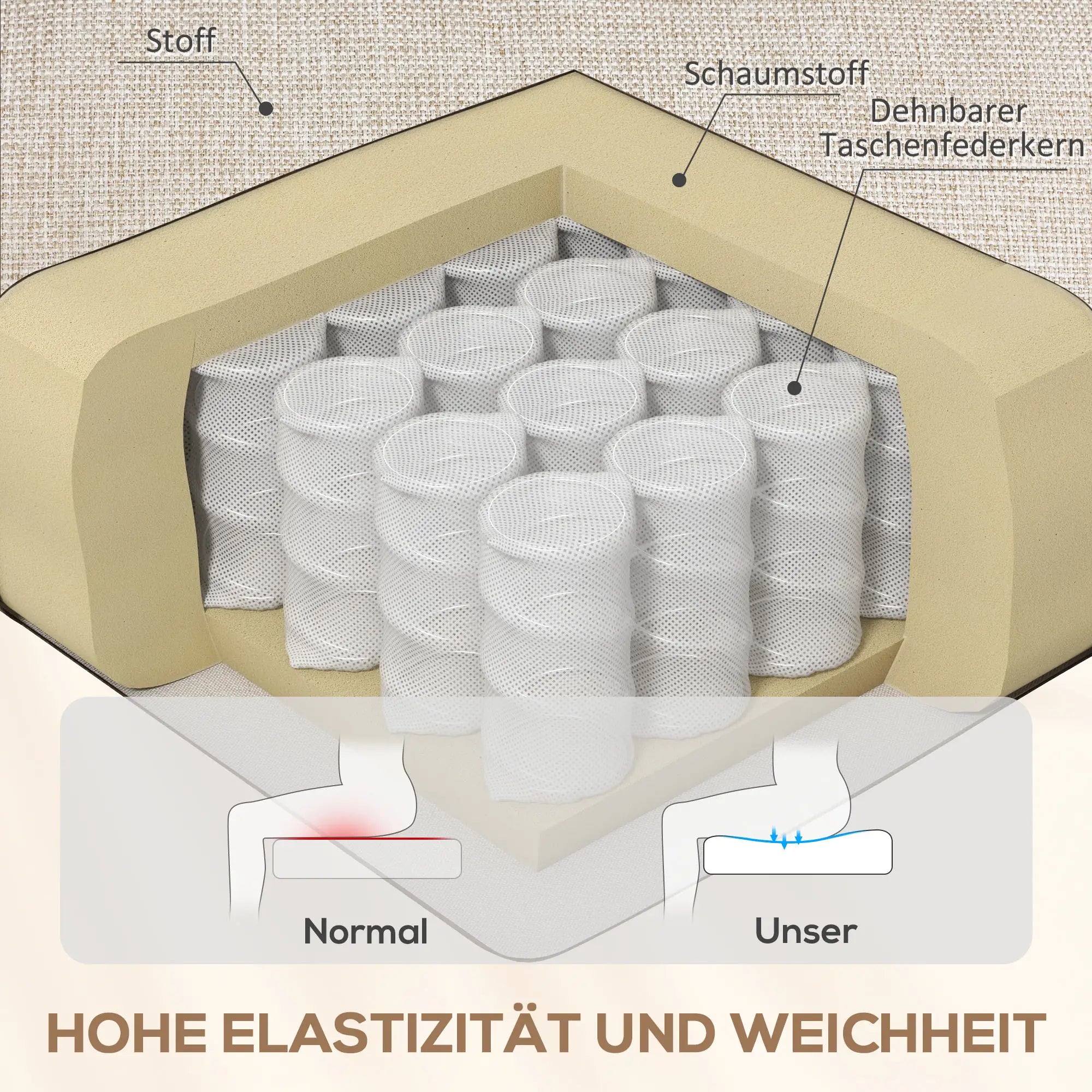HOMCOM Relaxsessel, Verstellbarer Polstersessel mit Fußstütze, 160° neigbar, Leinenoptik, schneller Aufbau, Beige
