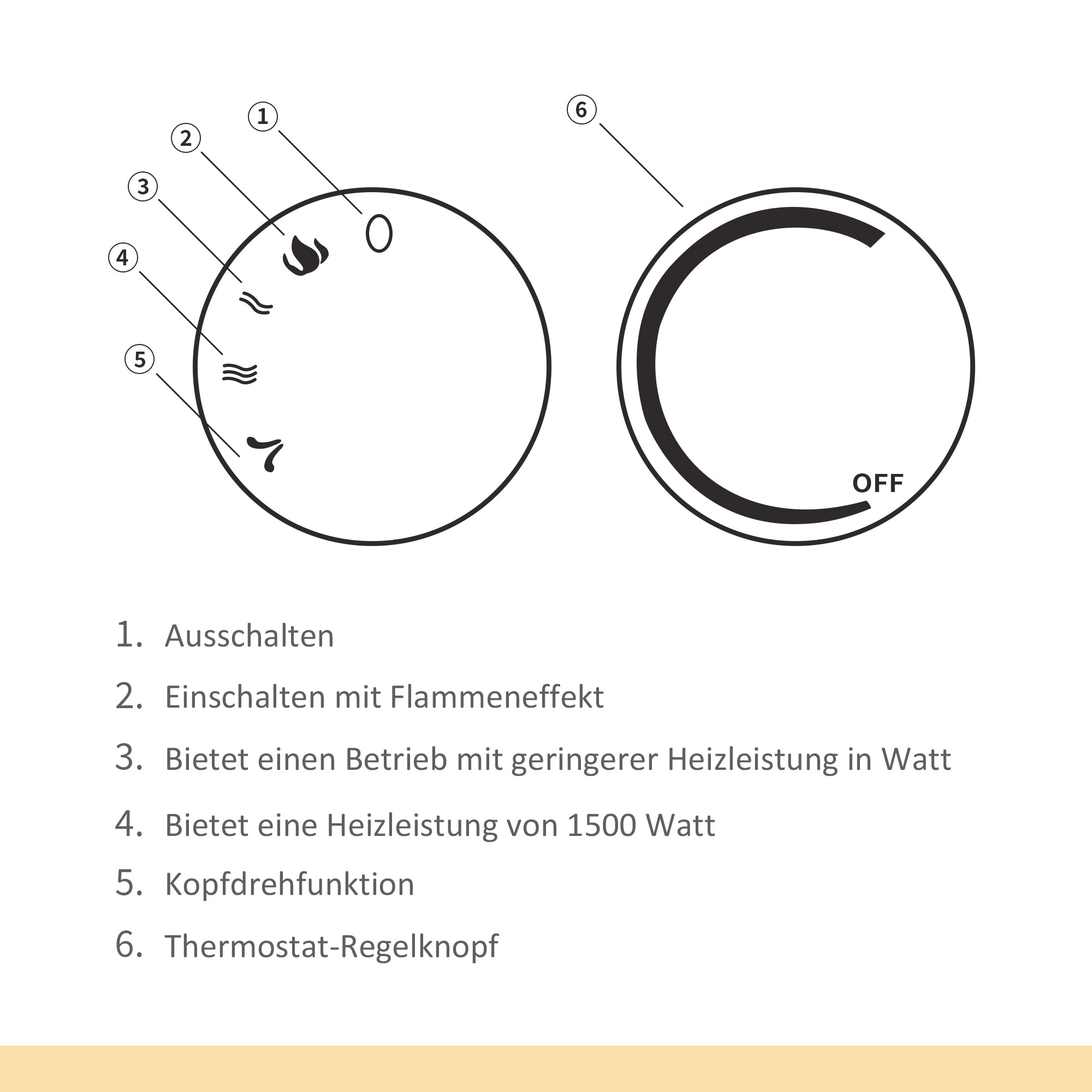 HOMCOM LED Elektrokamin Mini Tisch Standkamin Kaminofen mit Flammeneffekt 1500W ABS-Kunststoff Weiß 30,5 x 18 x 35 cm