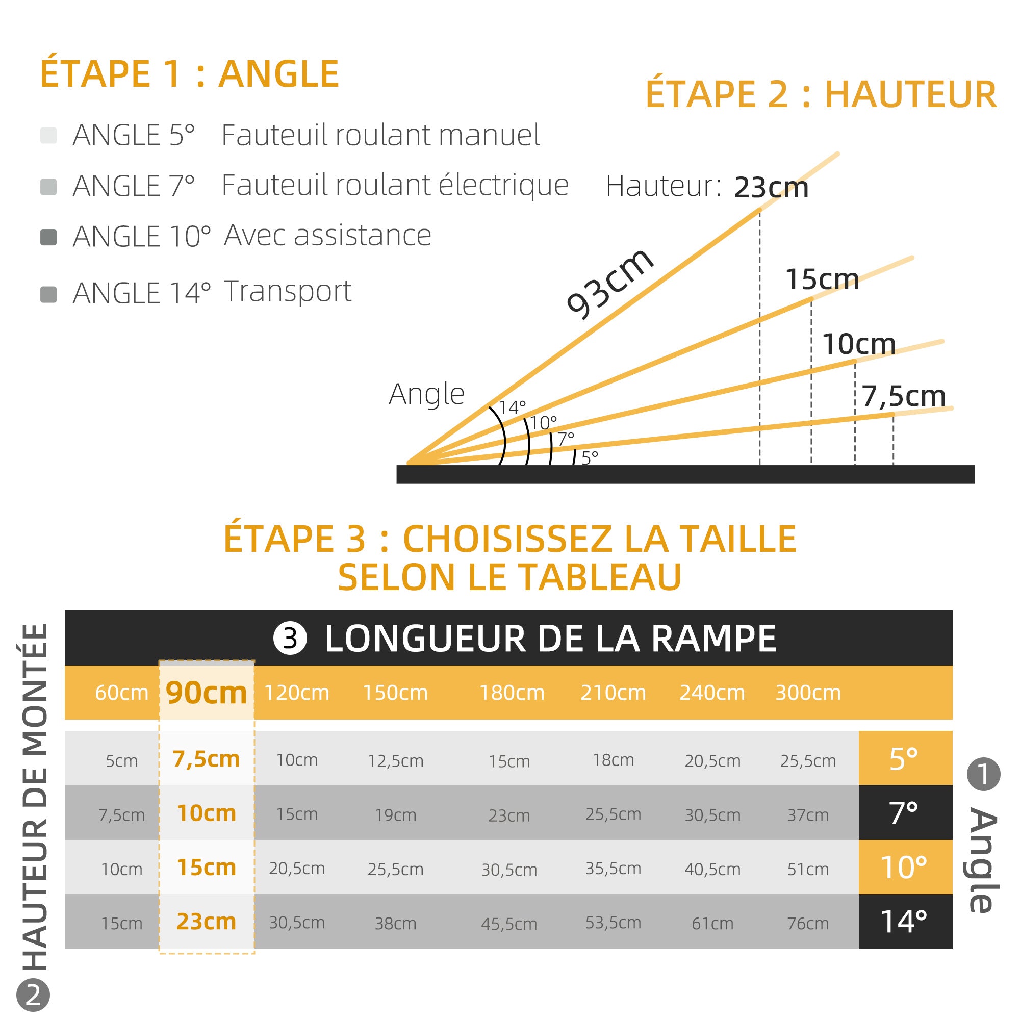 HOMCOM Rollstuhlrampe Auffahrrampe Rollstühle Rollatoren Faltbar Aluminium, 270 kg Belastbar, Schwarz, 91 x 72 x 5 cm