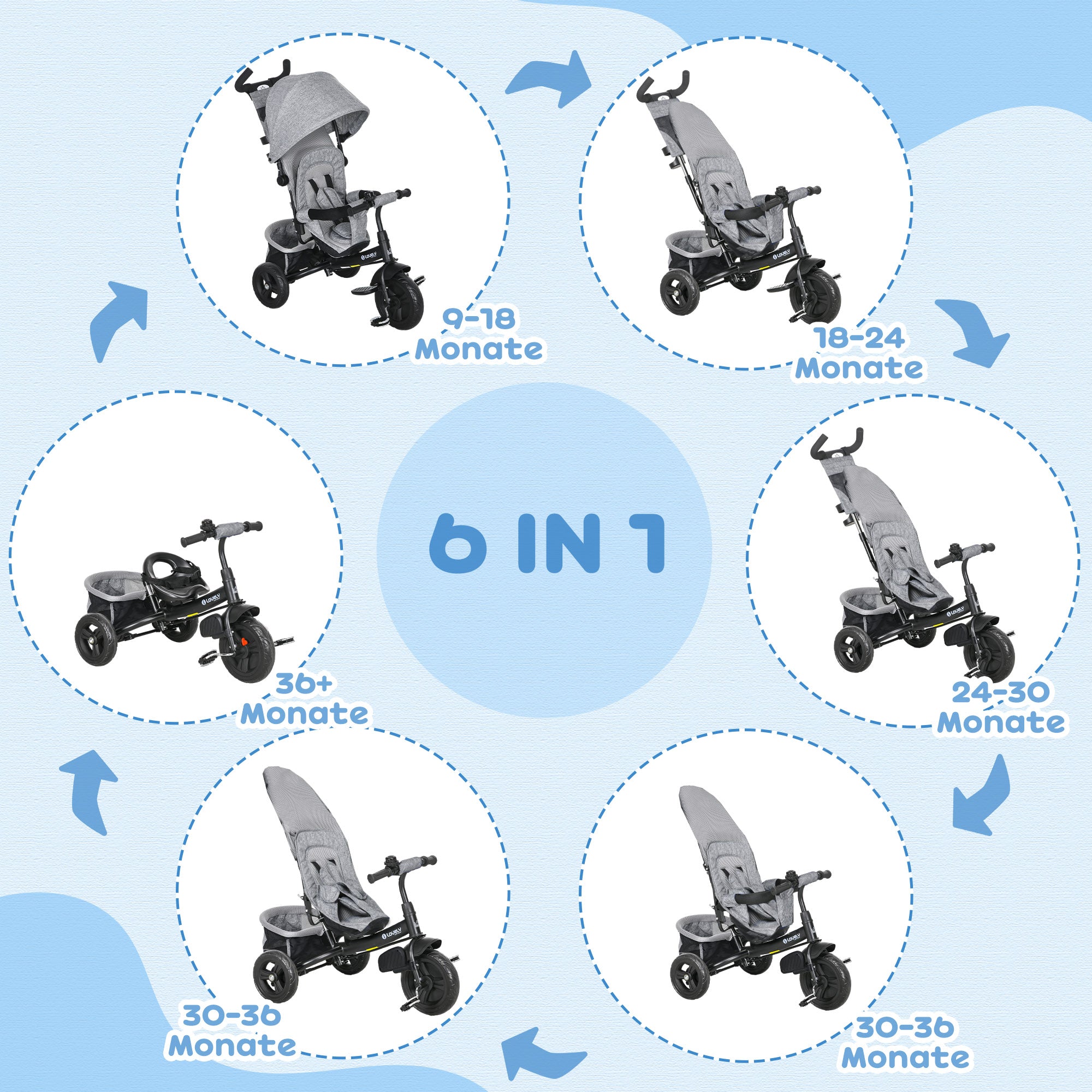 HOMCOM Kinder-Dreirad, Kinderfahrrad, Rückenkorb, Becherhalter, Sonnendach, Metall, Grau