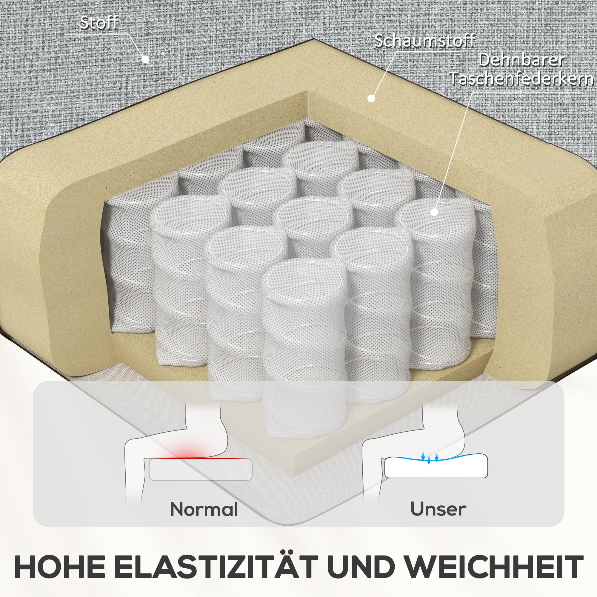 HOMCOM Recliner-Sessel, Entspannungssessel mit verstellbarer Rückenlehne, Fußstütze, Polstersessel für Wohnzimmer, Grau
