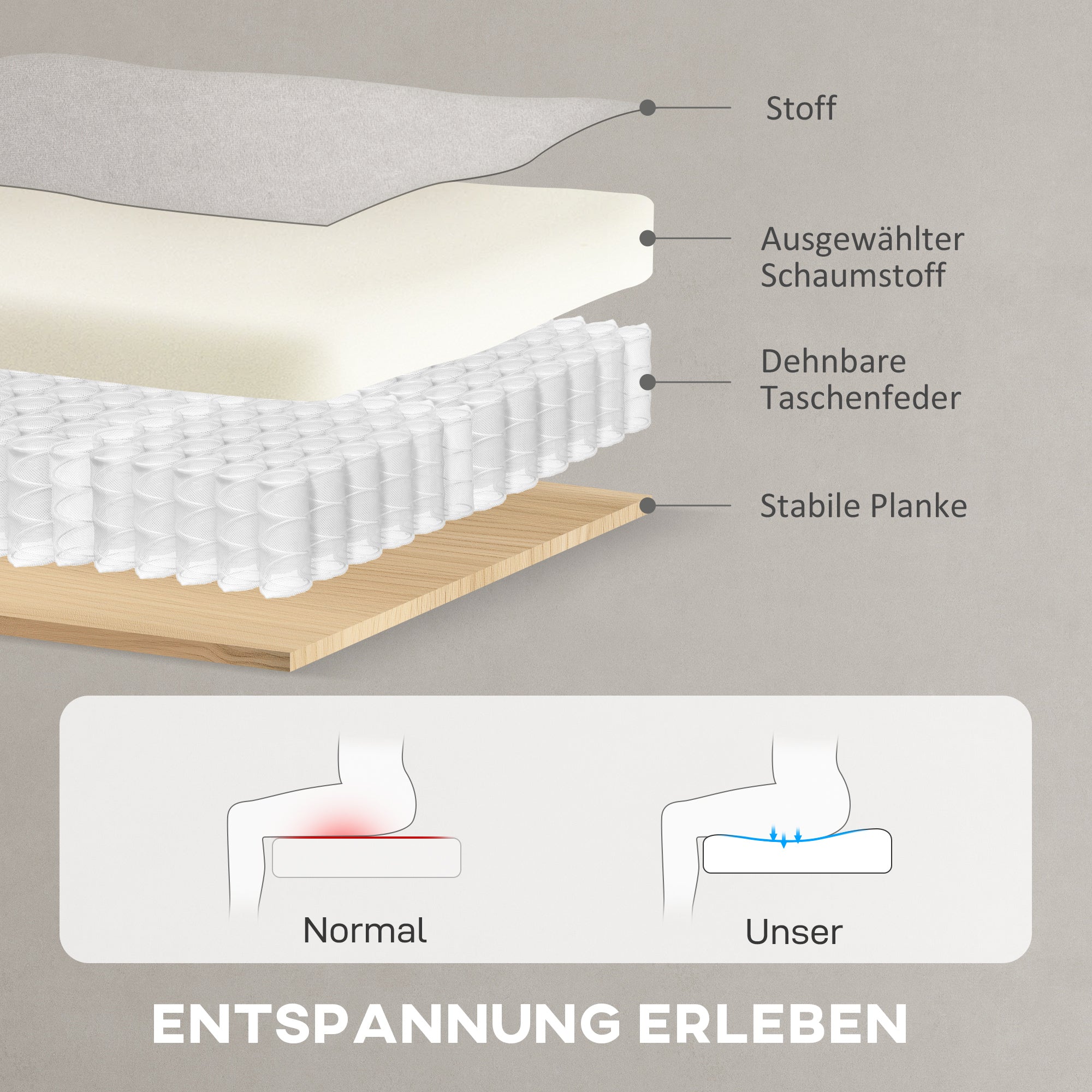 HOMCOM Relaxsessel mit leisem Motor, Polstersessel mit robusten Stoffbezug, Memory-Funktion, anpassbare Fußstütze, Cremeweiß