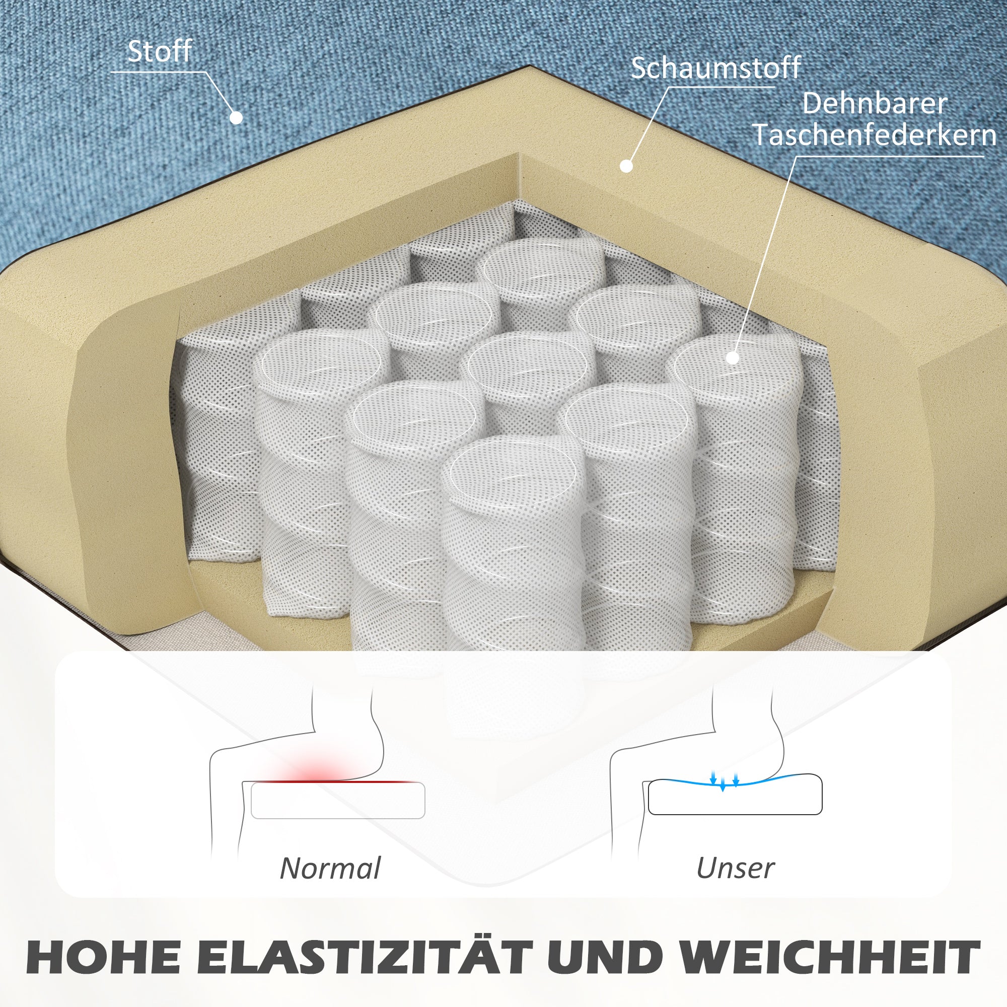 HOMCOM 2-Sitzer Sofa im Retro-Look, weiche Polsterung, pflegeleichter Bezug, bis 150 kg, 117 x 56,5 x 77 cm, Blau