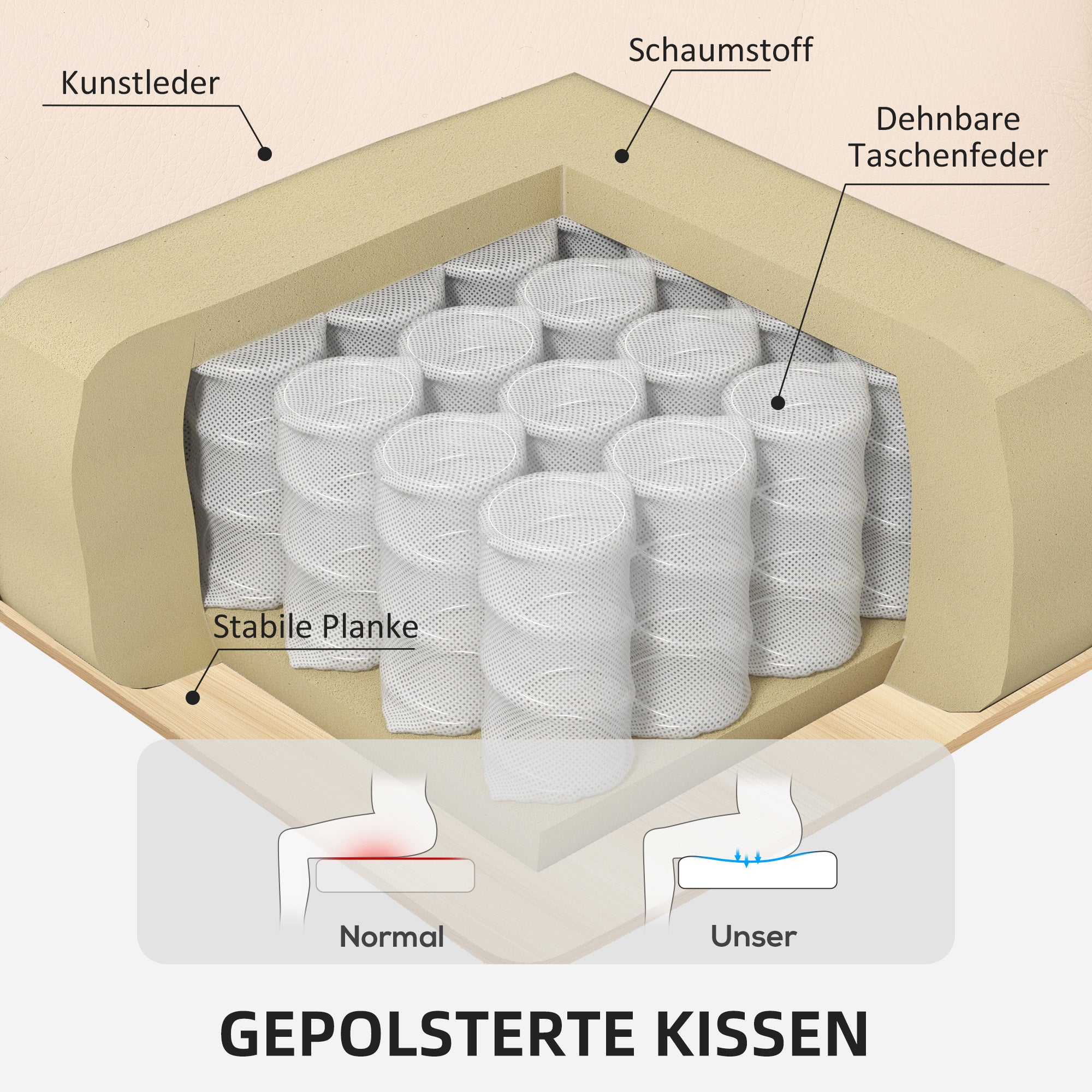 HOMCOM Relaxsessel mit Fußhocker, Verstellbarer Sessel, Kunstleder-Bezug, Polstersessel mit klappbarer Rückenlehne, Cremeweiß