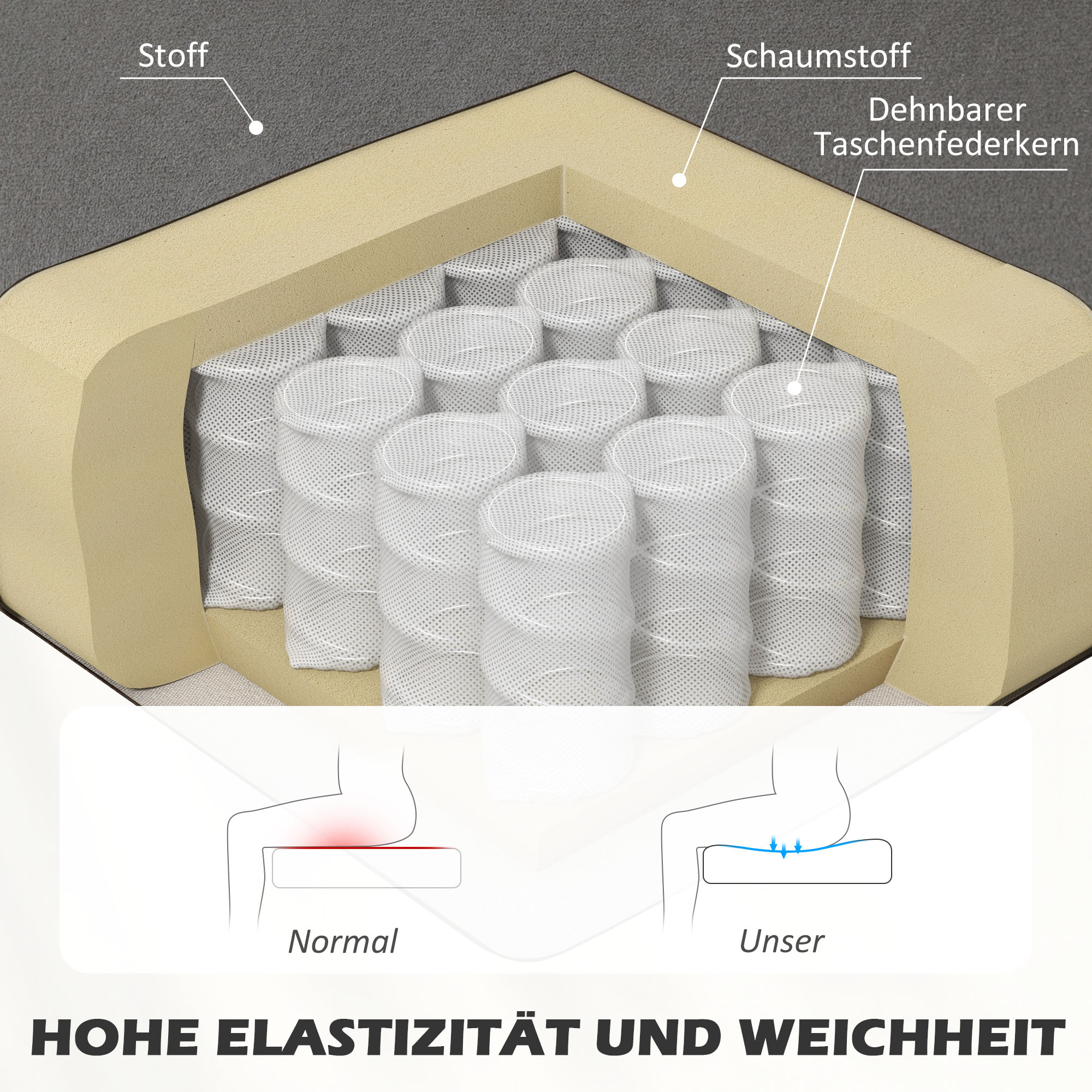 HOMCOM Sofa Retrodesign 2-Sitzer-Sofa, Holzbeine, 117 cm x 56,5 cm x 77 cm, Dunkelgrau