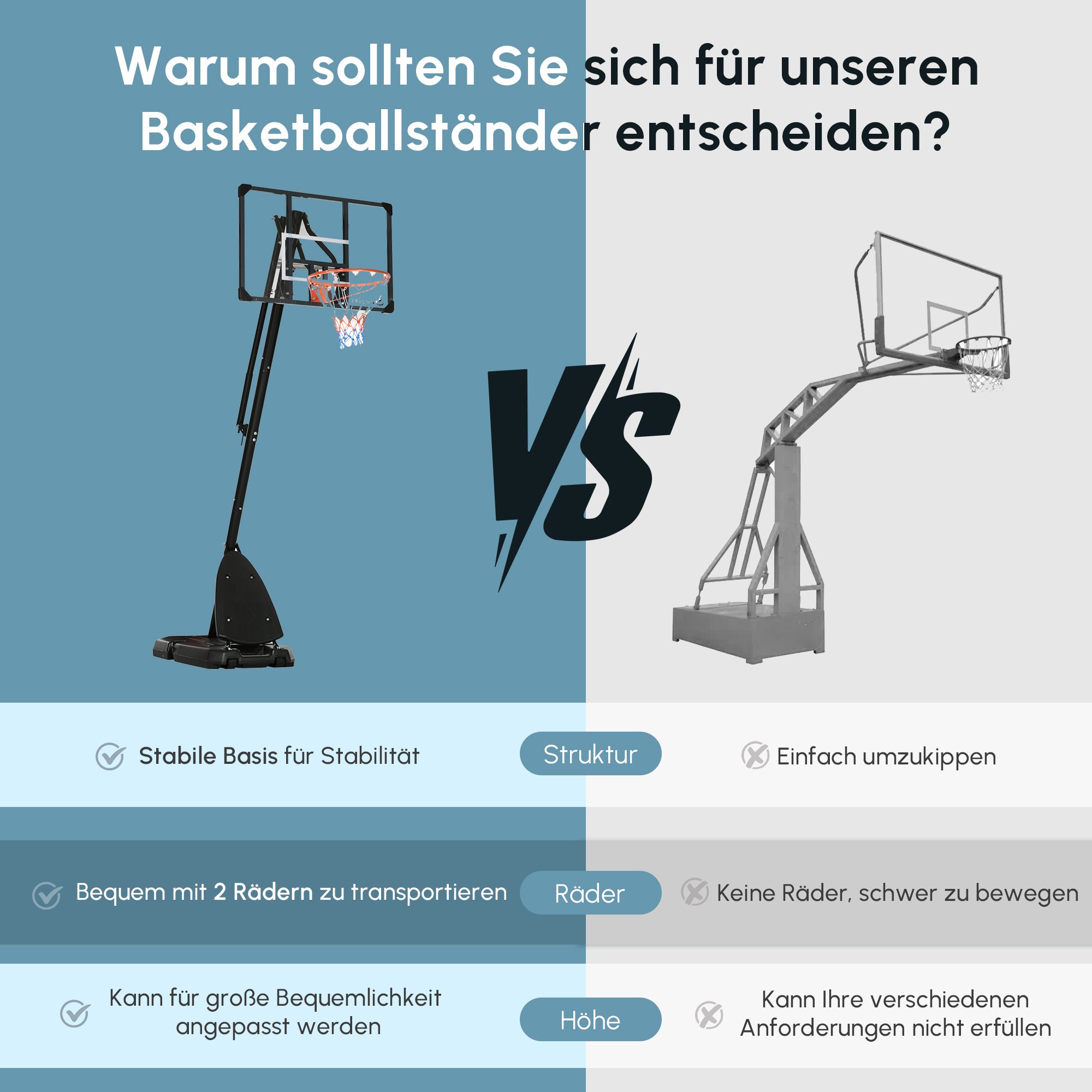 SPORTNOW Basketballständer, verstellbare Korbhöhe 2,3-2,9 m, untere Pralllatte, befüllbare Basis, rot+schwarz