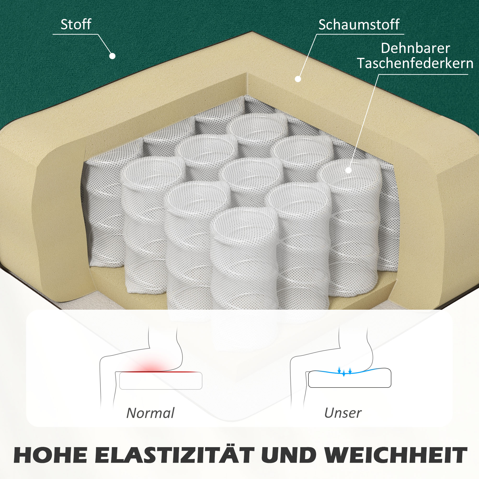 HOMCOM 2-Sitzer Stoffsofa Polstersofa Doppelsofa Sitzmöbel Loungesofa Holz Samtartiges Polyster Schaumstoff Dunkelgrün 117 x 56,5 x 77 cm