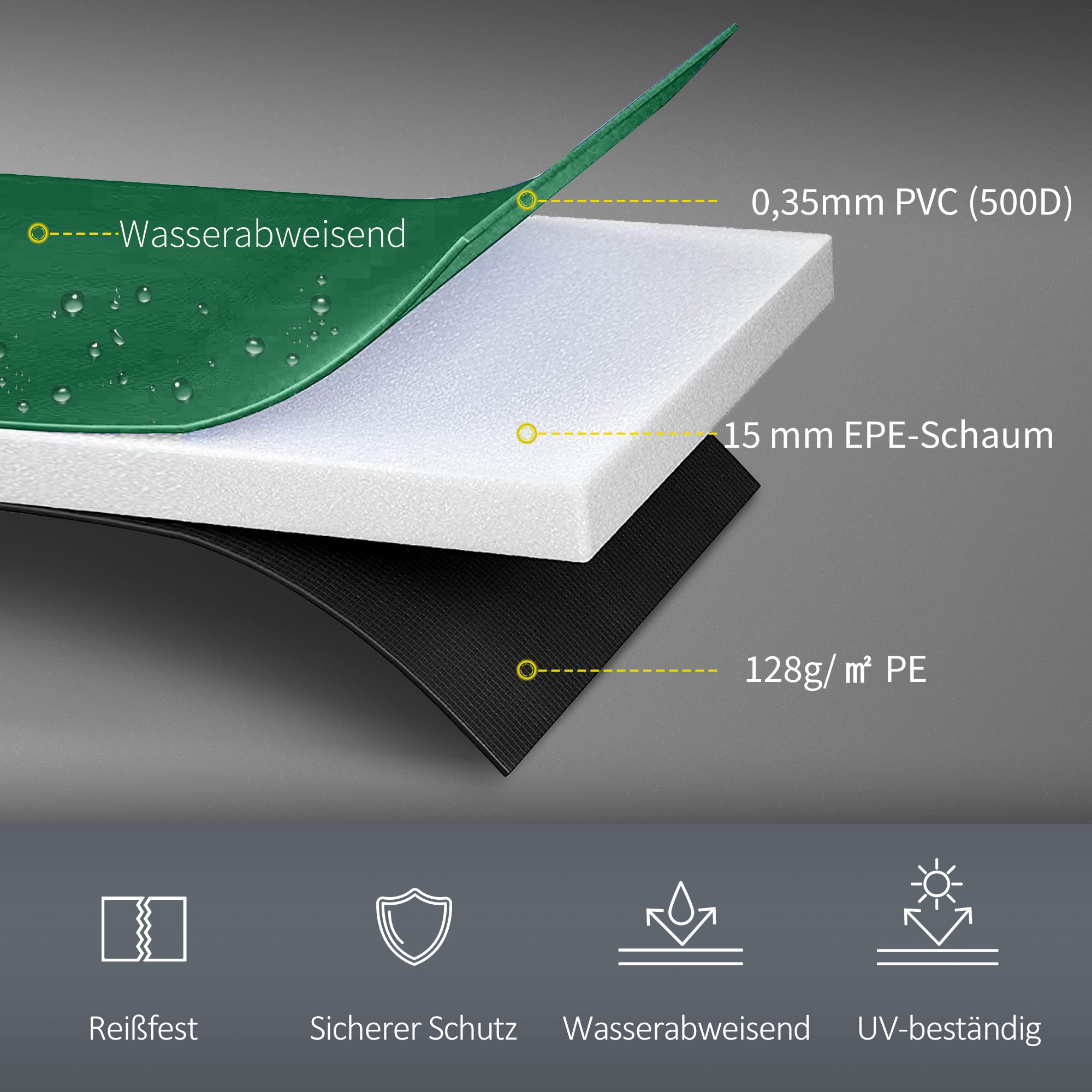 HOMCOM Trampolin Randabdeckung Ø305 cm breit, Reißfest UV-resistent Federabdeckung, Wasserabweisend, Trampolinzubehör Randschutz Sicherheitsnetz Ersatzteile für Gartentrampoline, Grün