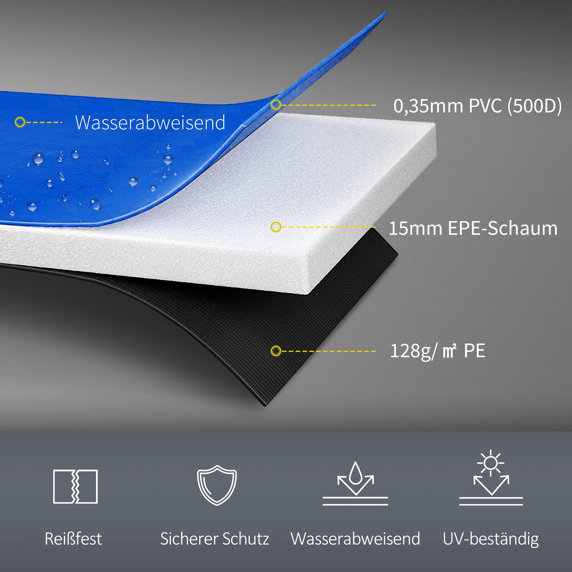 HOMCOM Trampolin Randabdeckung Ø366cm cm breit, Reißfest UV-resistent Federabdeckung, Wasserabweisend, Trampolinzubehör Randschutz Sicherheitsnetz Ersatzteile für Gartentrampoline, Rot+Gelb+Blau